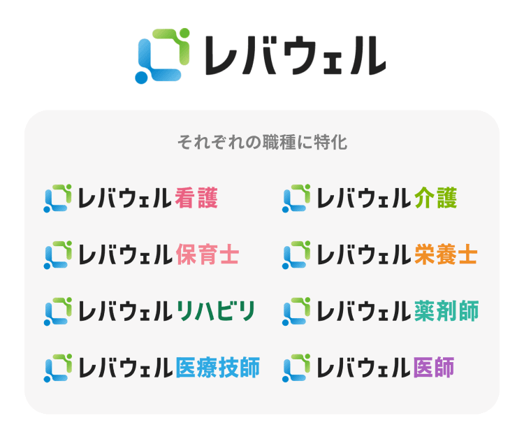 レバウェル 職種一覧