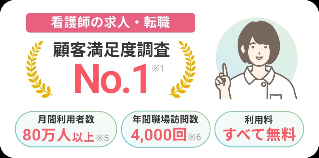 看護師の転職なら/レバウェル看護/顧客満足度調査NO.1/月間利用者数80万人以上/年間職場訪問数4,000回